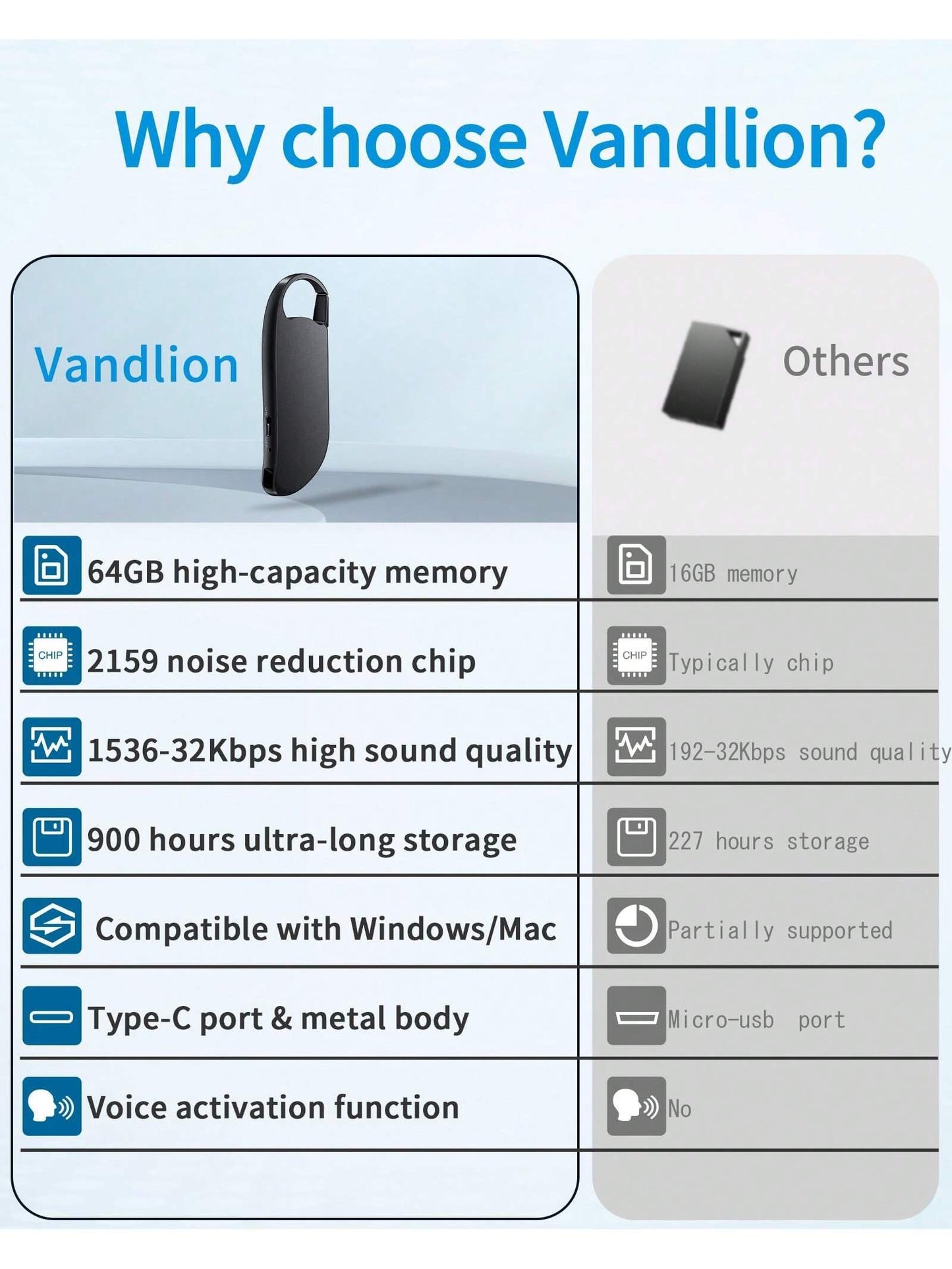 64GB Digital Voice Recorder, USB C Interface, Voice Activation And Noise Reduction, Suitable For Lectures, Meetings, Interviews, 900 Hours Of Large Capacity, Metal Casing